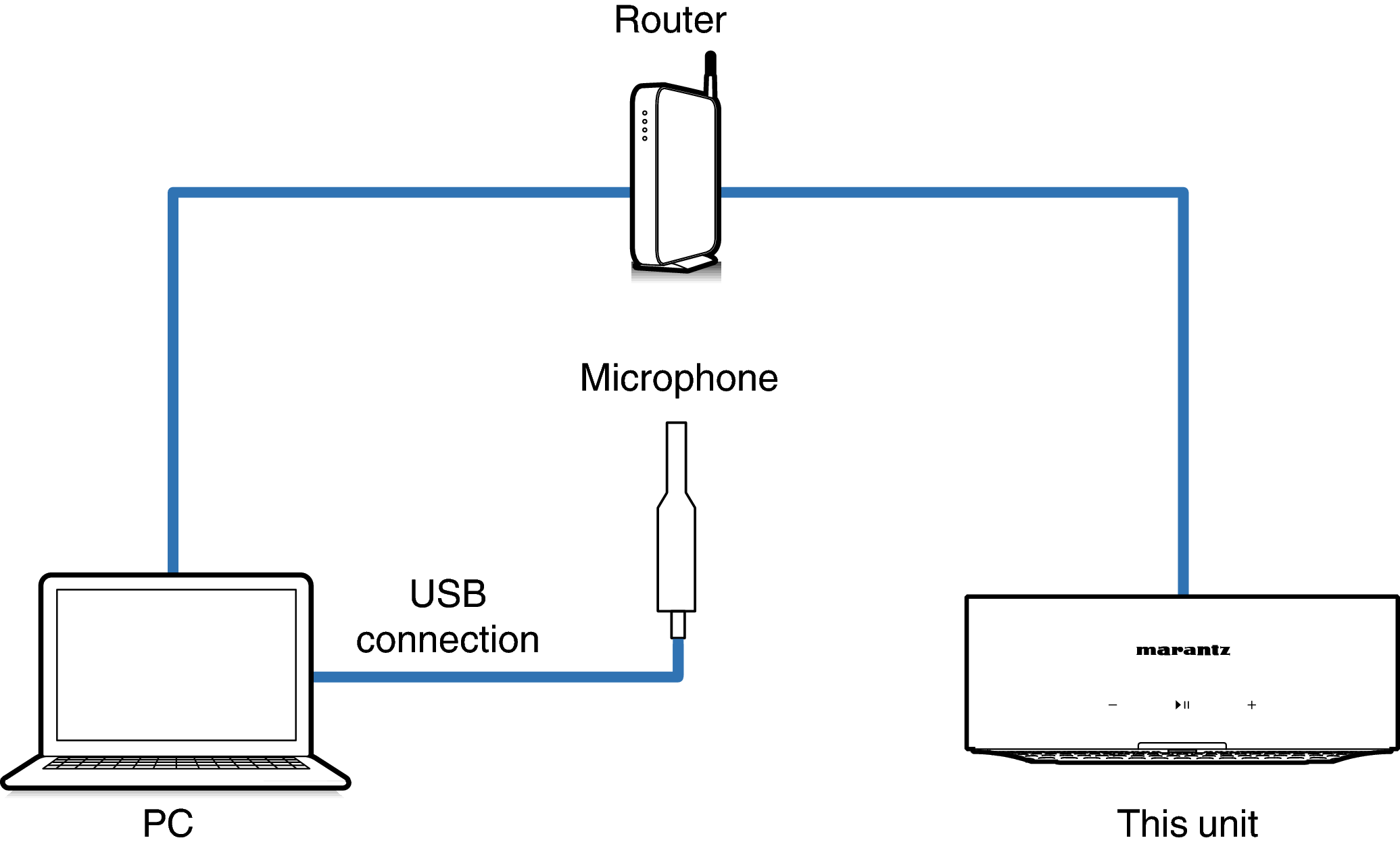 Connect Mic1_Mz_HSP